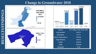 Urbanization and its Impact on Groundwater Resources –.pptx