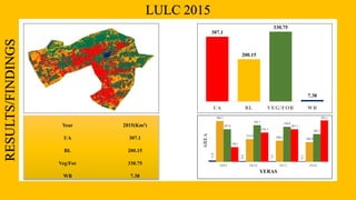 Urbanization and its Impact on Groundwater Resources –.pptx