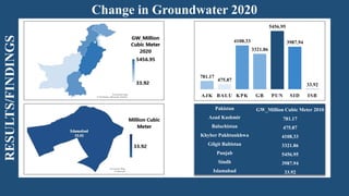 Urbanization and its Impact on Groundwater Resources –.pptx