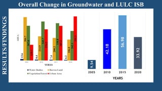 Urbanization and its Impact on Groundwater Resources –.pptx