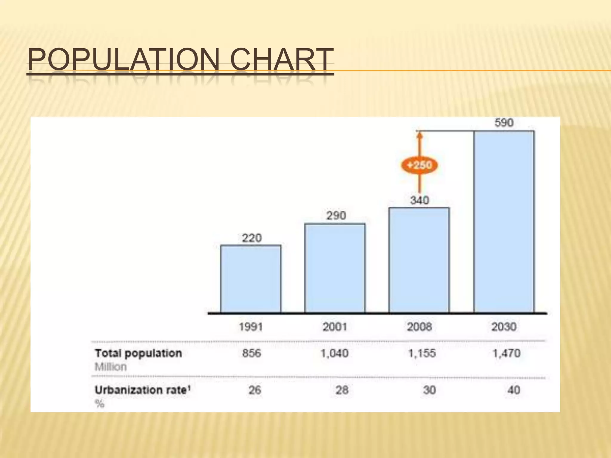 POPULATION CHART
 