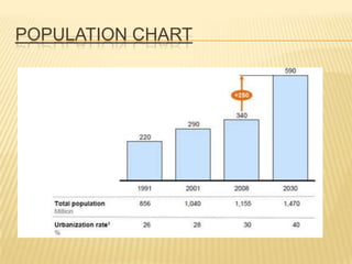 POPULATION CHART
 