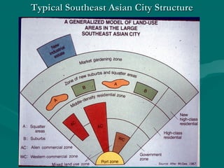 Typical Southeast Asian City StructureTypical Southeast Asian City Structure
 