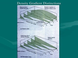 Density Gradient DistinctionsDensity Gradient Distinctions
 