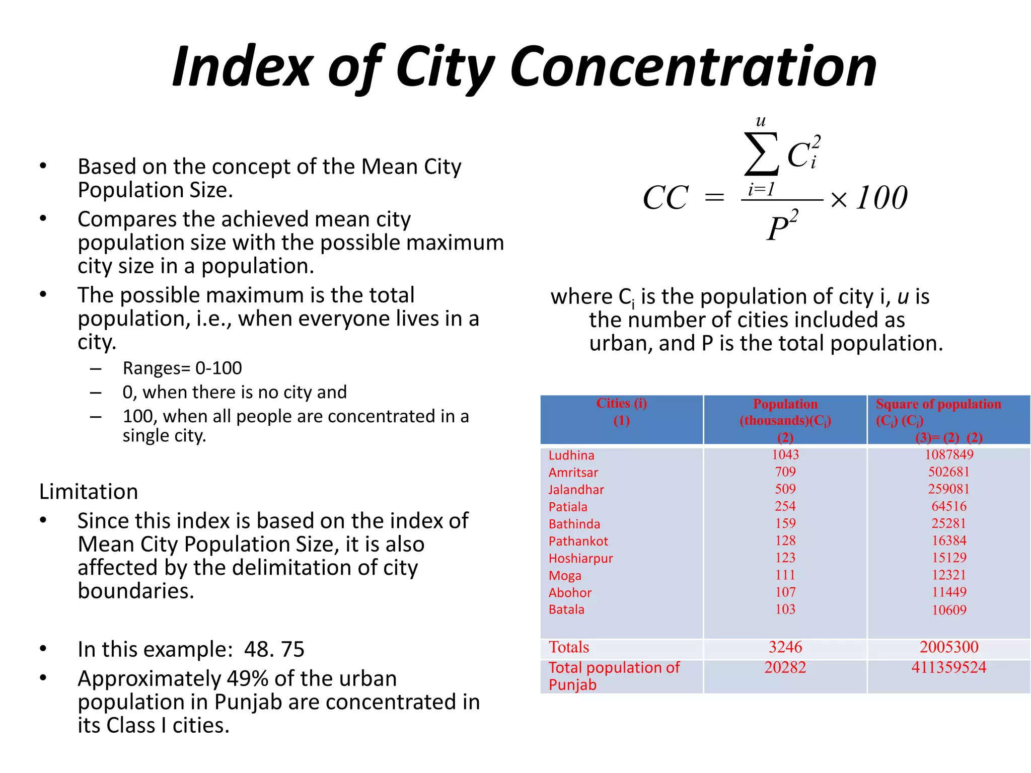 Measures of Urbanization | PPTX