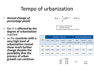 Tempo of urbanization
• Annual change of
percentage points
• But it is affected by the
degree of urbanization
reached
• as the countries with a
very high level of
urbanization cannot
show much further
change despite the
possibility that the
process of urban
growth can continue.
TA =Tempo of urbanization
n= Number of years
PU=Percent urban at the years t and t+n
)(
1 tnt
PUPU
n
TA  
1981
% Urban
19.51
1991 26.92 TA= 0.741
2001 25.96 -0.096
 