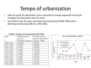 Tempo of urbanization
• refers to speed of urbanization and is measured as change registered in the level
or degree of urbanization over the years.
• not uniform over the years and shows fluctuating trend (1901-1981) and a
declining trend during 1981-91, 1991-2001.
 