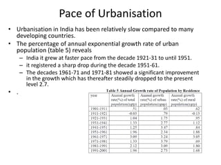 Pace of Urbanisation
• Urbanisation in India has been relatively slow compared to many
developing countries.
• The percentage of annual exponential growth rate of urban
population (table 5) reveals
– India it grew at faster pace from the decade 1921-31 to until 1951.
– it registered a sharp drop during the decade 1951-61.
– The decades 1961-71 and 1971-81 showed a significant improvement
in the growth which has thereafter steadily dropped to the present
level 2.7.
• .
 