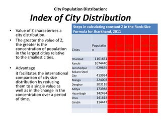 • Value of Z characterizes a
city distribution.
• The greater the value of Z,
the greater is the
concentration of population
in the largest cities relative
to the smallest cities.
• Advantage
it facilitates the international
comparison of city size
distribution by reducing
them to a single value as
well as in the change in the
concentration over a period
of time.
Steps in calculating constant Z in the Rank-Size
Formula for Jharkhand, 2011
Cities
Populatio
n rank
C1/C
k
ln(C1
/Sk) ln(K)
(ln(K)
)*
(ln(K)
)
ln(C1
/Sk)*
ln(K)
Dhanbad 1161651 1 1 0 0 0 0
Ranchi 1074440 2 1.08 0.08 0.69 0.48 0.05
Jamshedpur 629659 3 1.84 0.61 1.10 1.21 0.67
Bokaro Steel
City 413934 4 2.81 1.03 1.39 1.92 1.43
Mango 224002 5 5.19 1.65 1.61 2.59 2.65
Deoghar 203116 6 5.72 1.74 1.79 3.21 3.12
Aditya 173988 7 6.68 1.90 1.95 3.79 3.69
Hazaribagh 142494 8 8.15 2.10 2.08 4.32 4.36
Chas 141618 9 8.20 2.10 2.20 4.83 4.62
Giridih 114447 10 10.15 2.32 2.30 5.30 5.34
27.6525.95
Z 0.94
City Population Distribution:
Index of City Distribution
 