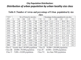 City Population Distribution:
Distribution of urban population by urban locality size class
 