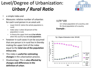 Level/Degree of Urbanization:
Urban / Rural Ratio
• a simple index and
• Measures :relative number of urbanites
for each rural person in an areal unit
– Lower limit=0 (when the whole population is
rural)
– Index value 1 when 50 percent of the
population is rural,
– In theory the upper limit would be infinite
when the country has no rural population;
• however in such cases it can be assumed
that one person is in rural live in thereby
making the upper limit of the index
equal to the total size of the population
minus one.
• This index is useful for estimating
changes in the urbanization process.
• Disadvantage: This is also affected by
changes and differences in the
definition of urban.
Ui/Ri*100
Ui= Urban population of a country; and
Ri= Rural population of a country
Example :
Measures
Degree or
Level of
Urbanization
relative
distribution of
population
between rural and
urban areas
Percent
Urban
Urban/Rural
Ratio
theabsoluteand
relativesizeof
urban centers
Size of
Localityof
Residence of
the Median
Inhabitant
Mean City
Population
Size
Tempo of
Urbanization
Annual
Change of
Percentage
Points
Average
Annual Rates
of Change of
the Percent
Urban
Differenceof
Urban and
Rural Rates
Change in
Size of Place
of Residence
of the
Median
Inhabitant
 