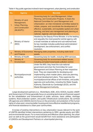 22
Table 4: Keypublicagenciesinvolvedinlandmanagement,urbanplanning,andconstruction
No. Agency Mandate
1.
Ministry of Land
Management,
Urban Planning,
and Construction
(MLMUPC)
Governing body for Land Management, Urban
Planning, and Construction Projects. It chairs the
National Committee for Land Management and
Urbanization- an inter-ministerial committee tasked to
initiate, prepare, and coordinate the development of
effective, sustainable, and equitable spatial and urban
planning, and land use management and planning at
national, regional, and sub-national levels.
2.
Ministry of Interior
(MOI)
Headed by the Deputy Prime Minister, it is the leading
and arguably the most powerful central agency with
a broad mandate at national and sub-national level.
Its key mandate includes public/local administration/
development, law enforcement, and conflict
resolution.
3.
Ministry of Economics
and Finance
Managing state properties, including state land/
assets.
4. Ministry of Health Governing body for health, including SRH services.
5.
Ministry of
Environment
Governing body for environment-related issues,
including air/water/noise/waste pollution control.
6.
Municipal/provincial
authorities
Under the MOI, they head the sub-national
government and chair the Committee for Land
Management and Urban Planning at their respective
level. They are responsible for developing and
implementing urban master plans, land-use planning,
and local development plans. They supervise the
municipal/provincial offices of all ministries, and public
agencies and authorities, including the Water Supply
Authority, Électricité du Cambodge (ECD), and the
Waste Management Authority.
	 Large development partners (i.e., World Bank, ADB, JICA, KOICA, AusAid, UNDP,
and Government of China) generally focus on providing technical and financial support
for the rehabilitation and enhancement of public services, basic utilities, drainage
systems, flood protection system, and public infrastructure constructions. By contrast
UN agencies and (I)NGOs tend to focus on the promotion and protection of the human
rights of urban poor, ensuring better housing and more effective resettlement programs,
and financial assistance to urban poor communities.
	 A review of existing interventions on key urbanization issues relevant to the work
of UNFPA identified limited interventions pertaining to SRH, gender-equity and GBV,
and environmental issues. For a more inclusive and effective urban planning, the urban
poor as well as the government would benefit from more assistance and participation
of (I)NGOs and Development Partners on urban/spatial planning.   				
 