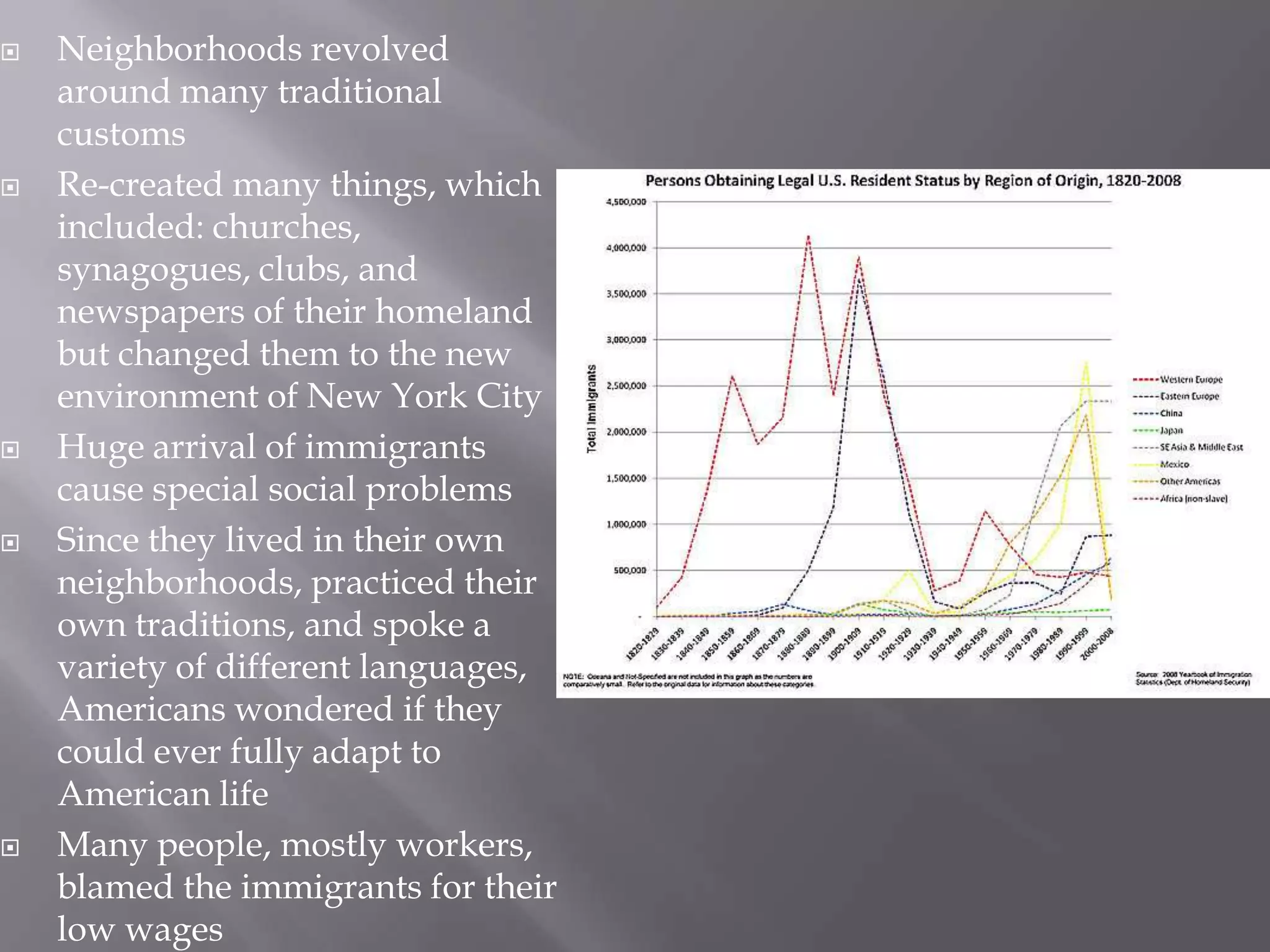 Neighborhoods revolved around many traditional customsRe-created many things, which included: churches, synagogues, clubs, and newspapers of their homeland but changed them to the new environment of New York CityHuge arrival of immigrants cause special social problemsSince they lived in their own neighborhoods, practiced their own traditions, and spoke a variety of different languages, Americans wondered if they could ever fully adapt to American life Many people, mostly workers, blamed the immigrants for their low wages