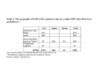 LivingLabs & Open Innovation