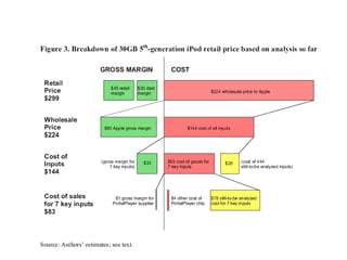 LivingLabs & Open Innovation
