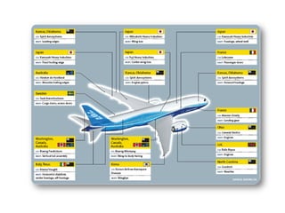 LivingLabs & Open Innovation