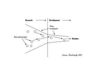 LivingLabs & Open Innovation