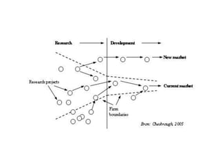 LivingLabs & Open Innovation
