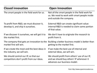 LivingLabs & Open Innovation