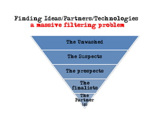 LivingLabs & Open Innovation