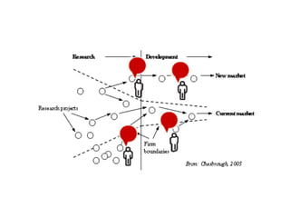 LivingLabs & Open Innovation