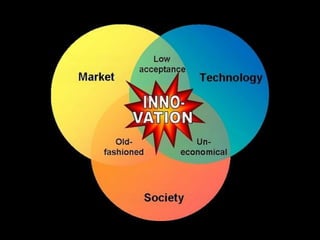 LivingLabs & Open Innovation