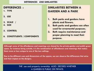 DIFFERENCES :
1. TYPE
2. USE
3. SCALE /
4. SIZE
5. CONTROL
6. CONSTITUENTS / COMPONENTS
SIMILARITIES BETWEEN A
GARDEN AND A PARK
1. Both parks and gardens have
plants and flowers.
2. Both parks and gardens are often
used for ornamental purposes.
3. Both require maintenance and
proper planning to meet their
purpose.
THE use and property ownership ALSO DECIDES WHETHER
A GARDEN IS PUBLIC OR PRIVATE.
Although some of the affordances and meanings are shared by the private garden and public green
space, for instance being outside, it is the combination of affordances and meanings that makes
them more or less unique to one of the two settings.
Due to the different uses and dimensions of the spaces, we can observe the differences that arise
and their impact on the designs.
DIFFERENCES AND SIMILARITIES
 