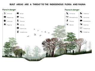 BUILT AREAS ARE A THREAT TO THE INDEGENOUS FLORA AND FAUNA
 
