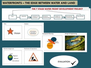 THE 7 STAGE WATER FRONT DEVELOPMENT PROJECT
WATERFRONTS – THE EDGE BETWEEN WATER AND LAND
 