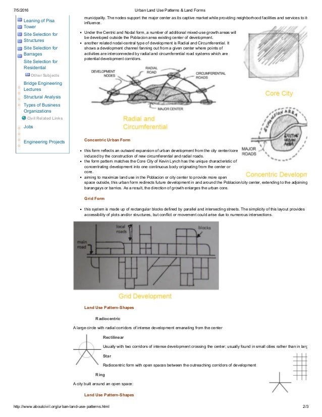 Urban land use patterns & land forms