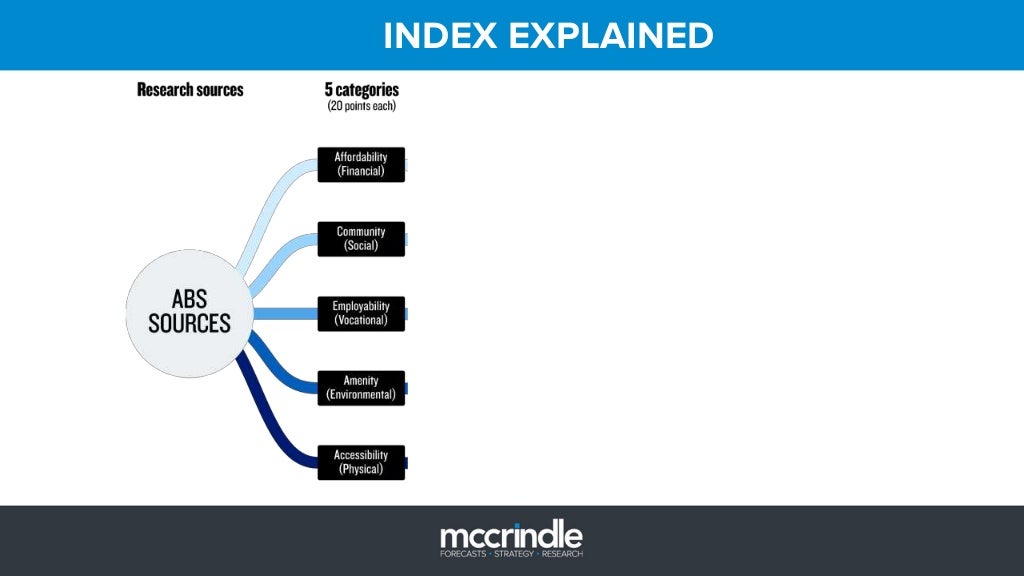 INDEX EXPLAINED INDEX EXPLAINED