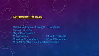 Composition of ULBs
Criteria for fixation of strength : Population
Strength of ULBs
Nagar Panchayats /
Municipalities : 21 to 45 members
Municipal Corporations : 50 to 150 members
MPs, MLAs, MLCs are Ex-officio members
 