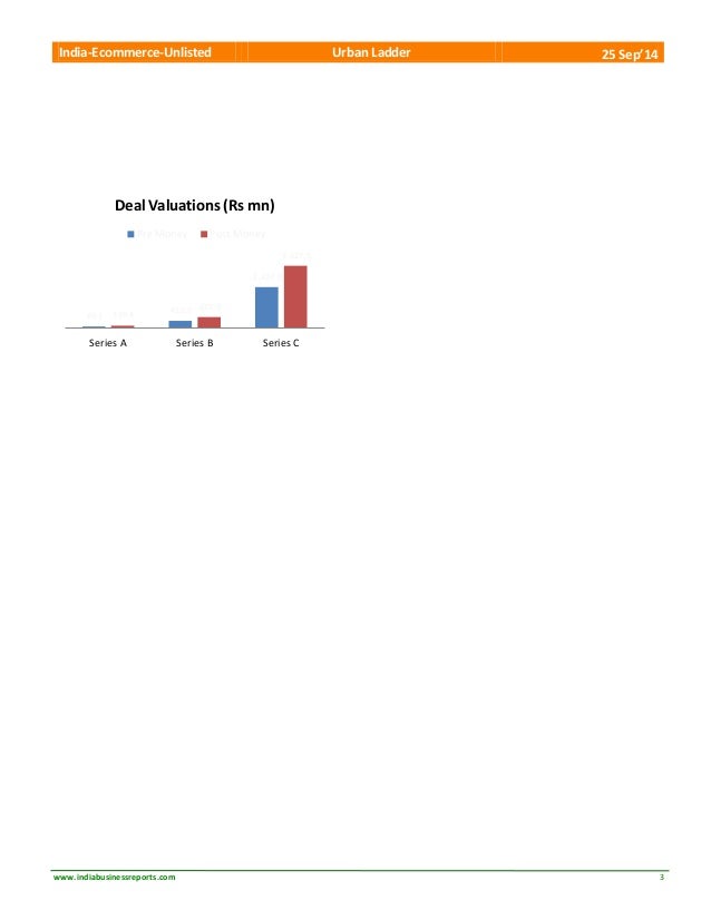 Urban Ladder Home Decor Solutions Pvt Ltd