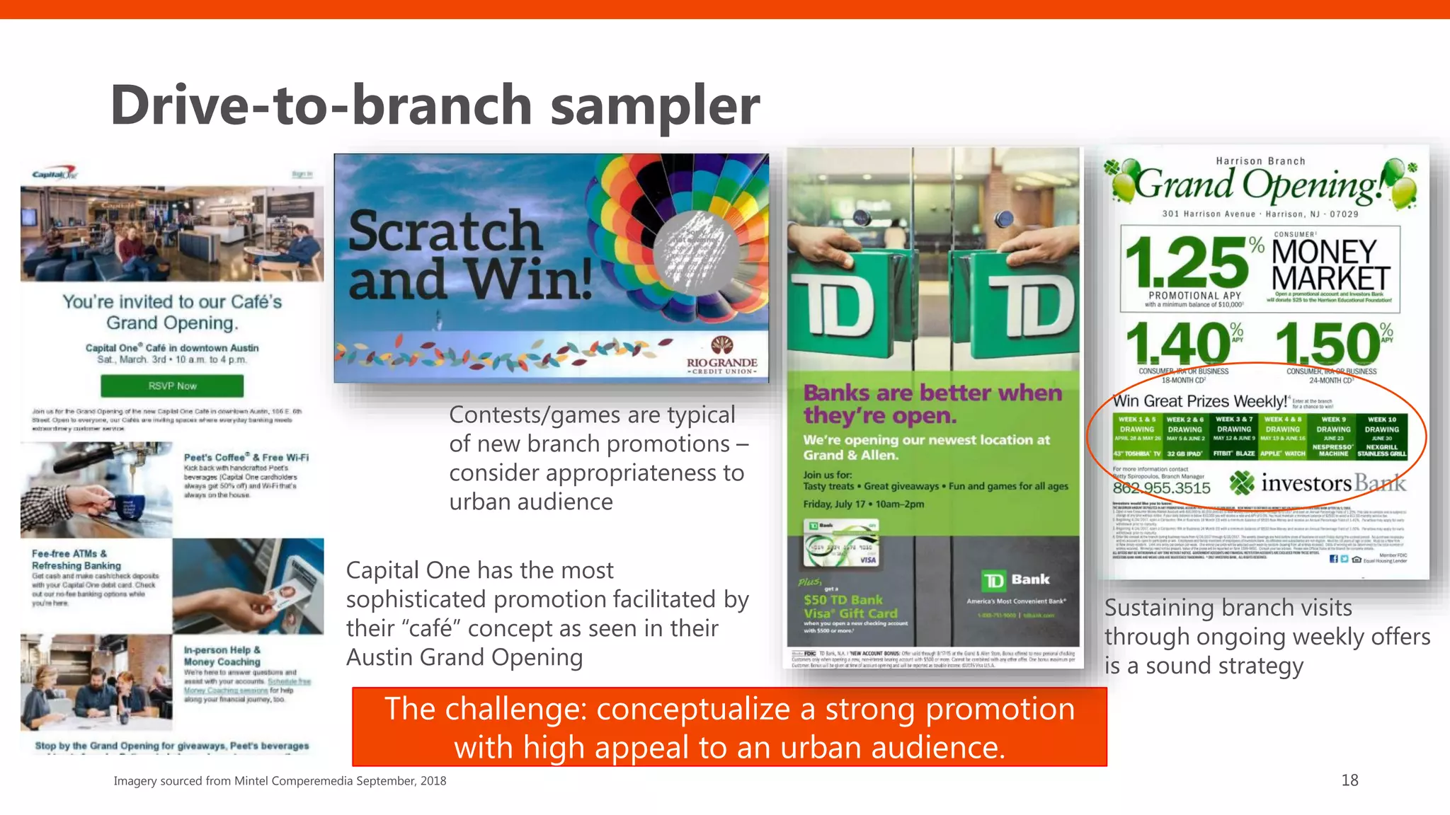 Drive-to-branch sampler
18
The challenge: conceptualize a strong promotion
with high appeal to an urban audience.
Capital One has the most
sophisticated promotion facilitated by
their “café” concept as seen in their
Austin Grand Opening
Sustaining branch visits
through ongoing weekly offers
is a sound strategy
Contests/games are typical
of new branch promotions –
consider appropriateness to
urban audience
Imagery sourced from Mintel Comperemedia September, 2018
 
