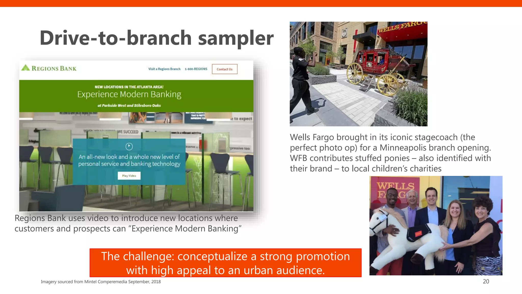 Drive-to-branch sampler
20
Regions Bank uses video to introduce new locations where
customers and prospects can “Experience Modern Banking”
The challenge: conceptualize a strong promotion
with high appeal to an urban audience.
Wells Fargo brought in its iconic stagecoach (the
perfect photo op) for a Minneapolis branch opening.
WFB contributes stuffed ponies – also identified with
their brand – to local children’s charities
Imagery sourced from Mintel Comperemedia September, 2018
 