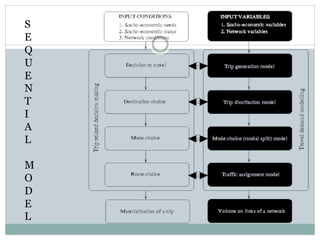 S
E
Q
U
E
N
T
I
A
L
M
O
D
E
L
 