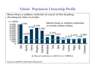 Vehicle Population: Ownership Profile
 