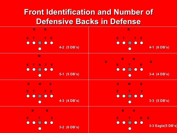 4-4 Defense Diagram