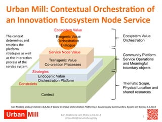 Urban 
Mill: 
Contextual 
Orchestra3on 
of 
an 
Innova3on 
Ecosystem 
Node 
Service 
Service Node Value 
Transgenic Value ...