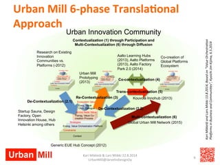 Urban 
Mill 
6-­‐phase 
Transla3onal 
Approach 
Urban Innovation Community 
Contextualization (1) through Participation an...