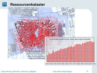 Ressourcenkataster




                                                     Potenzielles Aufkommen eines Sekundärrohstoffes




                                                2040 2045 2050 2055 2060 2065 2070 2075 2080 2085 2090 2095 2100



Urban Mining: Definition, Potenzial, Aufgaben            Prof. Helmut Rechberger                    10
 