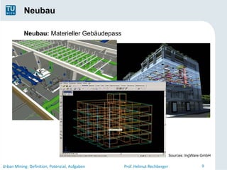 Neubau

           Neubau: Materieller Gebäudepass




                                                                          Sources: IngWare GmbH

Urban Mining: Definition, Potenzial, Aufgaben   Prof. Helmut Rechberger                   9
 