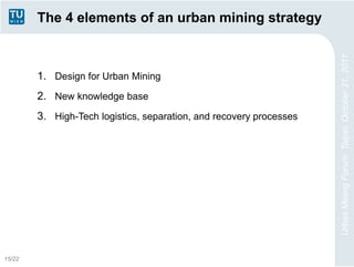 The 4 elements of an urban mining strategy




                                                                     Urban Mining Forum, Taipei, October 21, 2011
        1. Design for Urban Mining
        2. New knowledge base
        3. High-Tech logistics, separation, and recovery processes




15/22
 