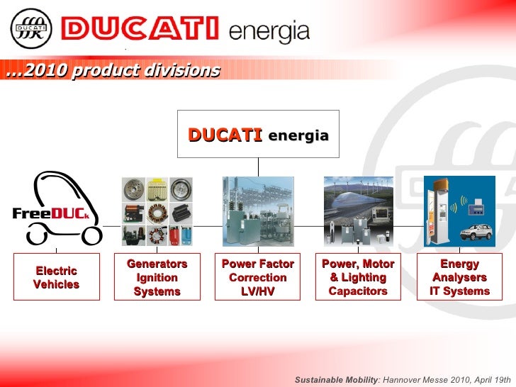 Ducati Energia Romania Ducati Energia Romania