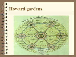 Howard Planning Examples Urban Planning theories and models | PPT