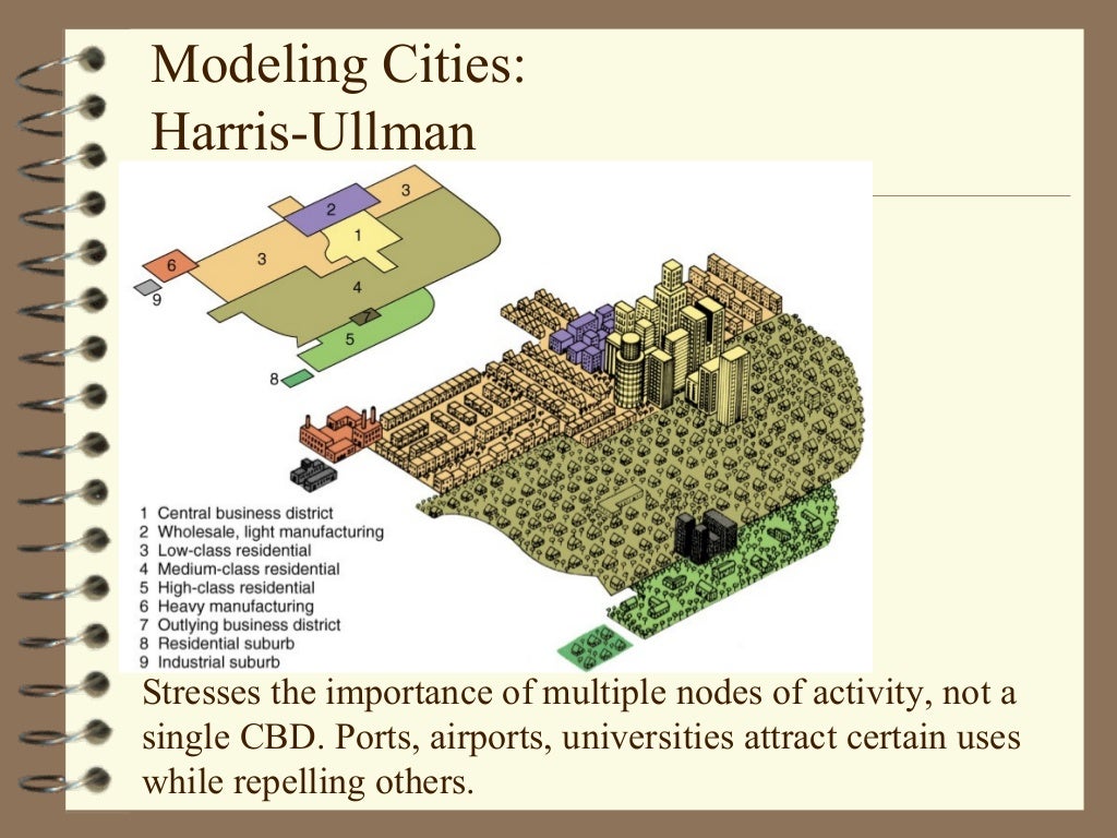 Urban Planning theories and models