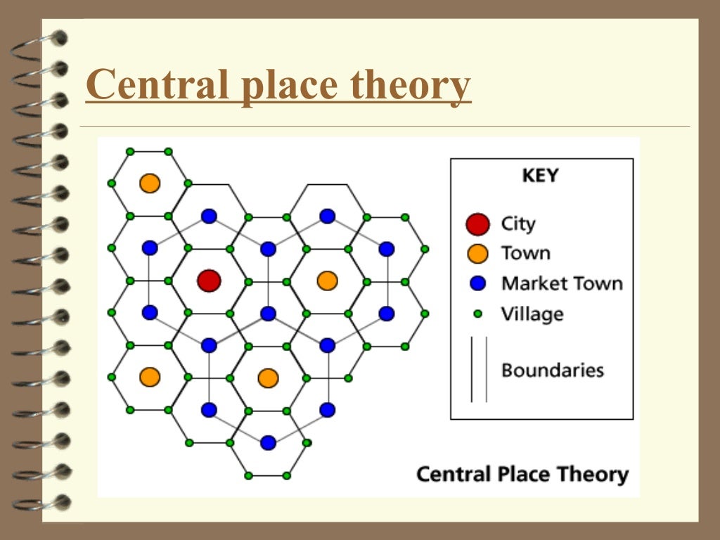 Urban Planning theories and models