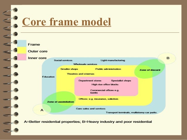 urban planning theories and models urban planning theories and models