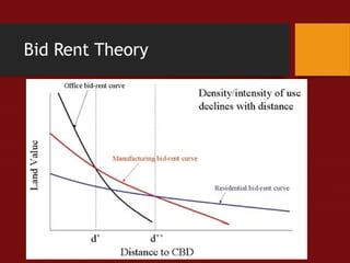 Urban models | PPT