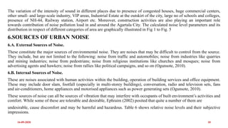 Noise pollution a case studies In Agartala municipal council | PPTX